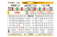 [德甲] 弗赖堡vs科隆