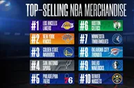 NBA赛季半程总结：30支球队带给我们的启示