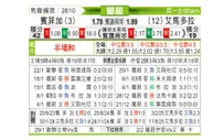 [葡超] 本菲卡vs阿马多拉