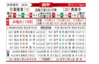 [西甲] 巴塞罗那vs皇家奥维耶多