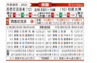 [澳超] 西悉尼流浪者vs珀斯光荣
