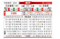 [西甲] 阿拉维斯vs皇家贝蒂斯