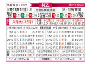[荷乙] 阿尔克马尔青年队vs阿尔梅勒城