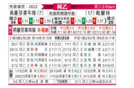 [荷乙] 埃因霍温青年队vs赫尔蒙德