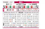 [荷乙] 海牙vs维迪斯