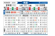 [英超] 埃弗顿vs利兹联