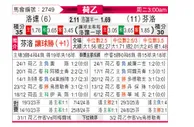 [荷乙] 罗达JCvs芬洛