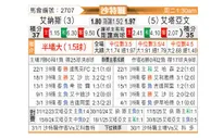 [沙特联] 利雅得胜利vs布赖代合作