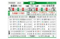 [意甲] 维罗纳vs乌迪内斯