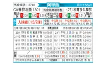 [阿甲] 普拉腾斯vs科尔多瓦学院