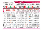 [荷乙] 瓦尔韦克vs乌德勒支青年队