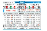 [英冠] 诺维奇vs考文垂