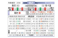 [法乙] 勒芒vs敦刻尔克