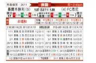 [澳超] 墨尔本胜利vs悉尼FC