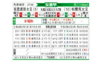 [意女甲] 尤文图斯女足vs帕尔马女足