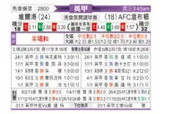 [英甲] 维尔港vsAFC温布尔登