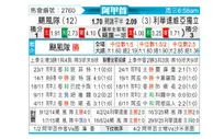 [阿甲] 飓风队vs门多萨独立