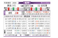 [英甲] 布莱克浦vs斯托克港