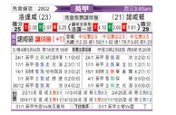 [英甲] 罗瑟汉姆vs北安普敦