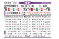 [英甲] 哈德斯菲尔德vs卢顿