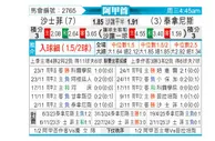 [阿甲] 萨斯菲尔德vs塔勒瑞斯