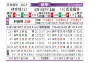 [英甲] 林肯城vs布拉德福德