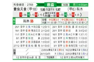 [意杯] 佛罗伦萨vs科莫