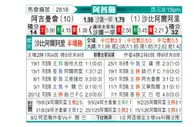 [阿酋超] 阿积曼vs迪拜青年国民