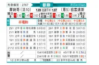 [欧冠] 摩纳哥vs尤文图斯