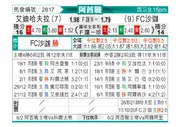 [阿酋超] 迪哈夫拉vs沙迦
