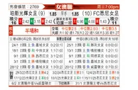 [澳女联] 珀斯光辉女足vs悉尼女足