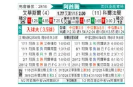 [阿酋超] 迪拜祈祷vs豪尔费坎