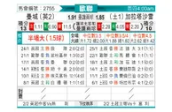 [欧冠] 曼彻斯特城vs加拉塔萨雷