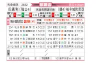 [欧联杯] 巴塞尔vs比尔森胜利