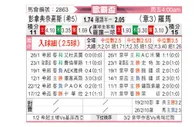 [欧联杯] 帕纳辛纳科斯vs罗马
