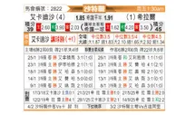 [沙特联] 卡达西亚vs利雅得新月