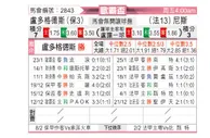 [欧联杯] 卢多戈雷茨vs尼斯
