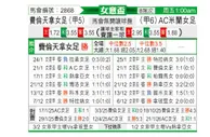 [意女杯] 佛罗伦萨女足vsAC米兰女足