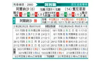 [阿酋超] 迪拜胜利vs般尼亚斯