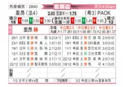 [欧联杯] 里昂vs塞萨洛尼基