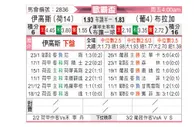 [欧联杯] 前进之鹰vs布拉加