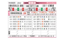 [欧联杯] 贝尔格莱德红星vs塞尔塔