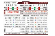 [卡塔联] 威柯拉vs艾沙哈尼亚