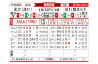 [东盟锦] 南定vs狮城水手