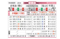 [欧联杯] 斯图加特vs年青人