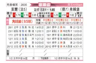 [欧联杯] 里尔vs弗赖堡