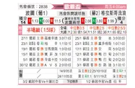 [欧联杯] 波尔图vs格拉斯哥流浪者