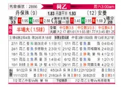 [荷乙] 邓伯什vs埃门
