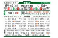 [墨超] 普埃布拉vs托卢卡