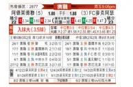 [澳超] 阿德莱德联vs麦克阿瑟FC